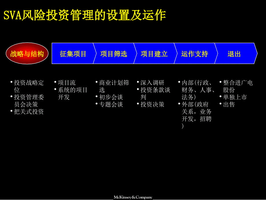 SVA风险投资管理方法27P_第2页