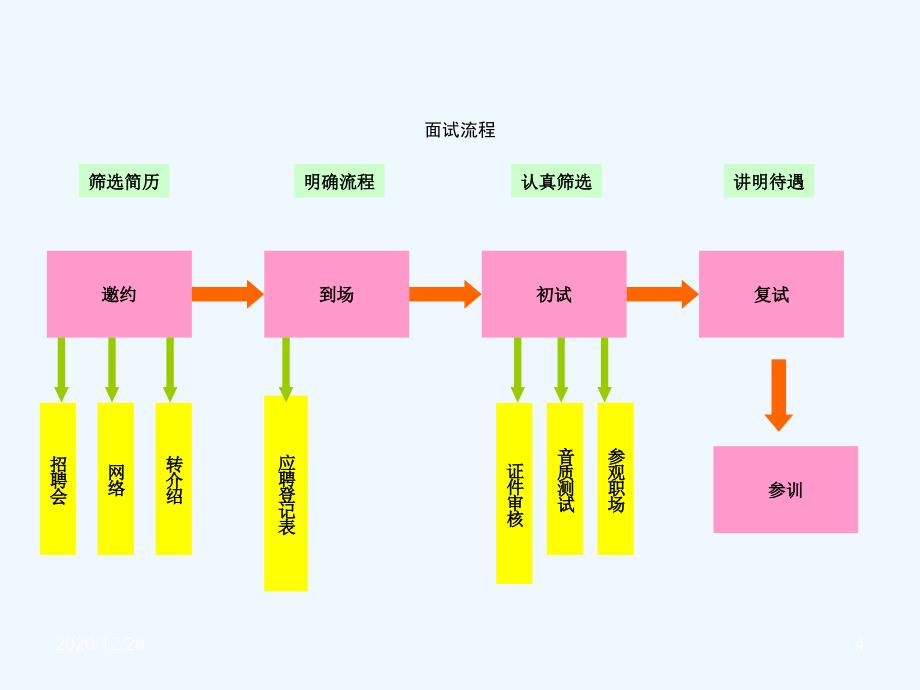 新筹TL网络电话增员培训(保险行业行业为例_第4页