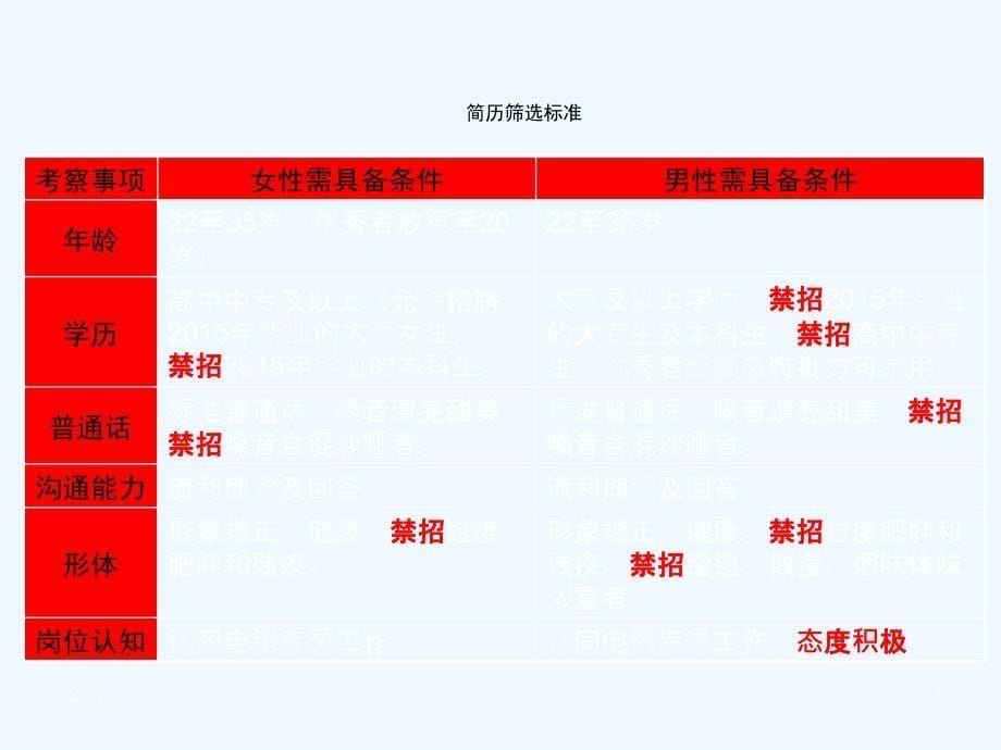 新筹TL网络电话增员培训(保险行业行业为例_第5页