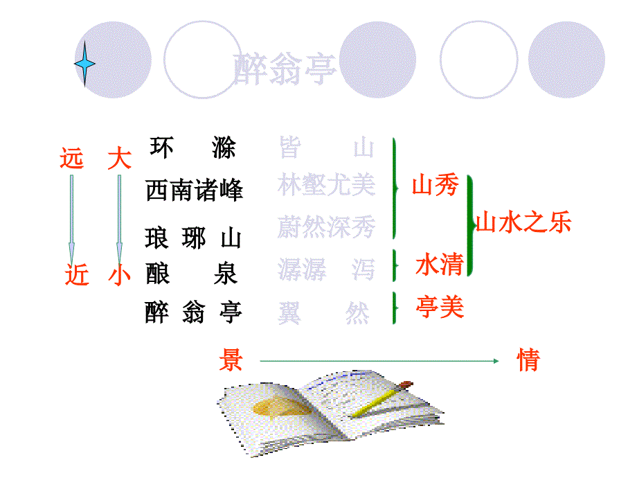 21《醉翁亭记》课件4 (2)_第4页