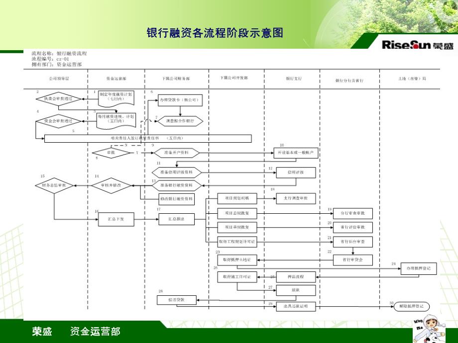 《银行融资业务规范》PPT课件.ppt_第3页