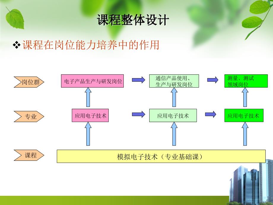 模拟电子技术说课稿.ppt_第4页