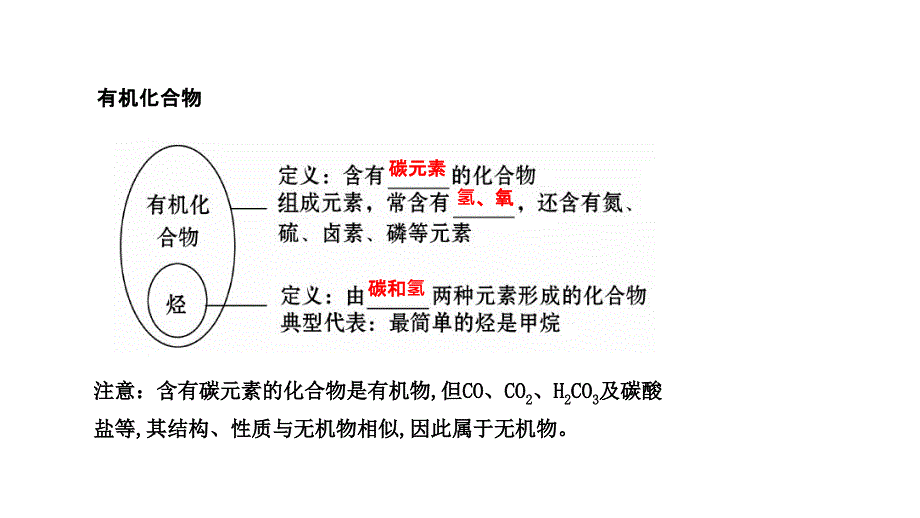 人教版高一化学必修二第三章小结_第2页