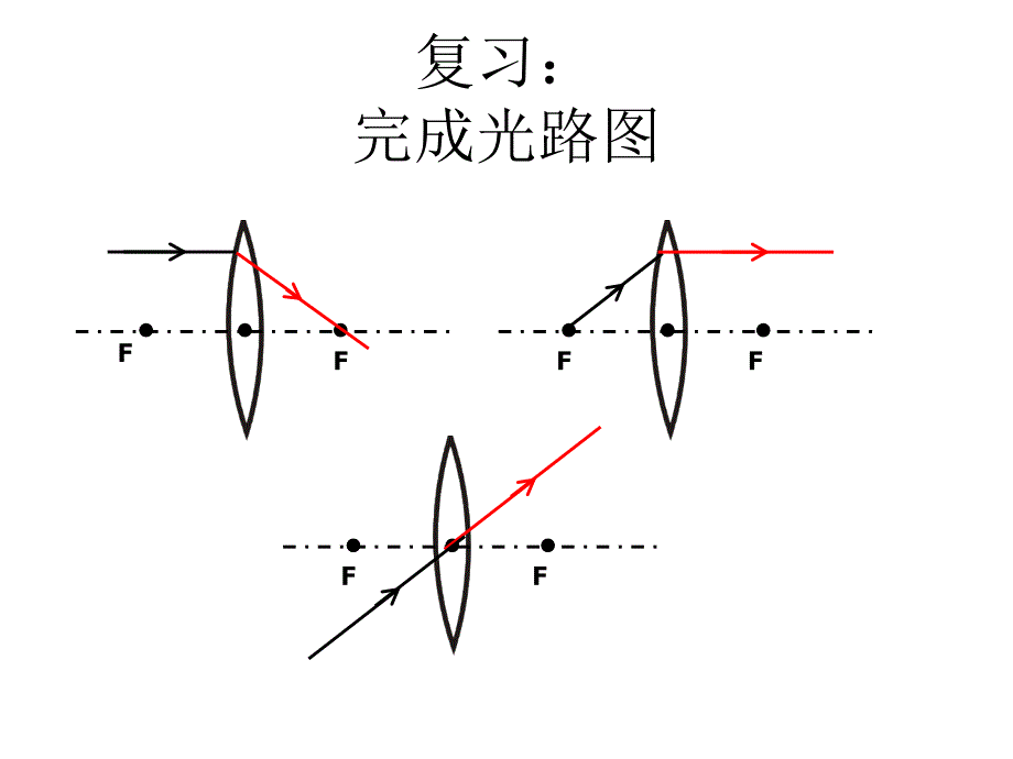 凸透镜成像规律专题_第2页