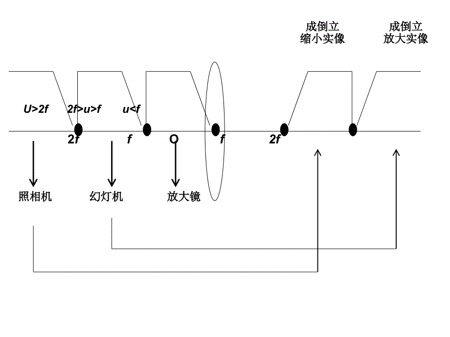 凸透镜成像规律专题_第4页