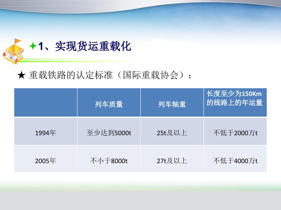 国外铁路货物运输发展与启示课件_第4页