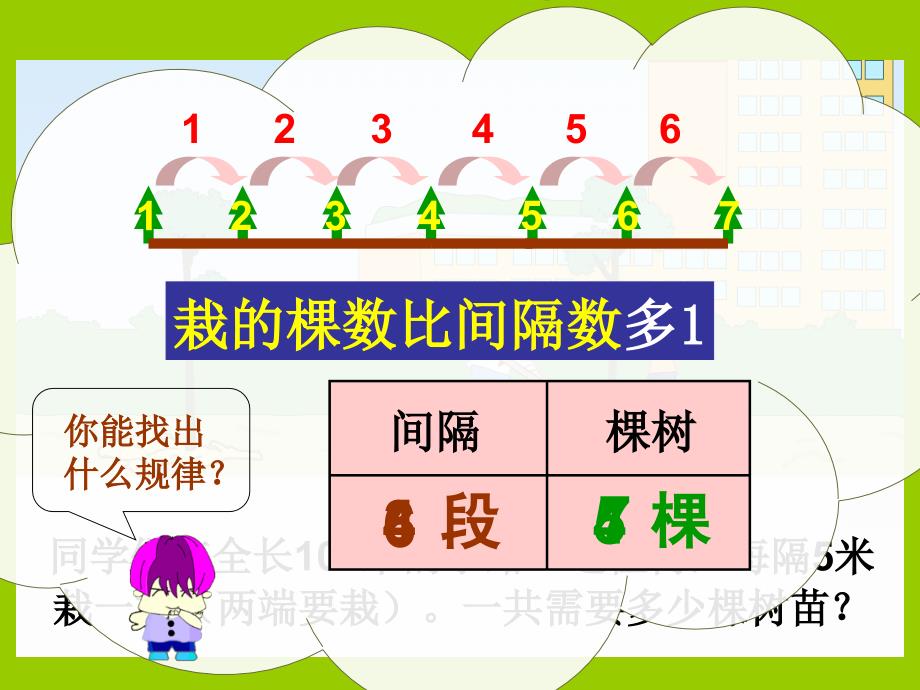 人教版数学四下学广角ppt课件1_第4页