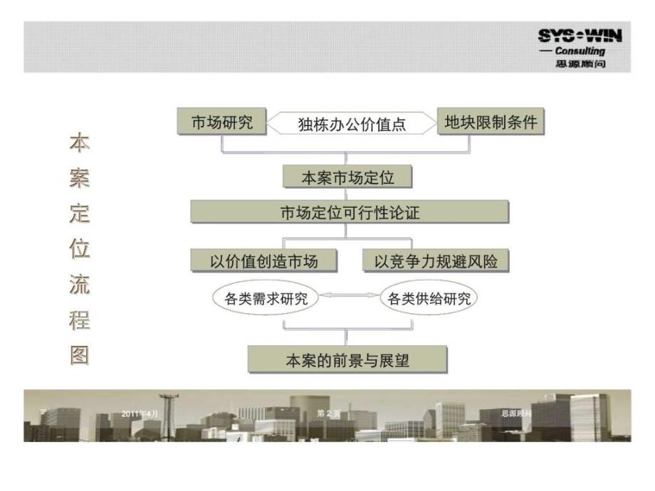 思源顾问：bda国际企业大道63c1地块市场定位报告_第2页