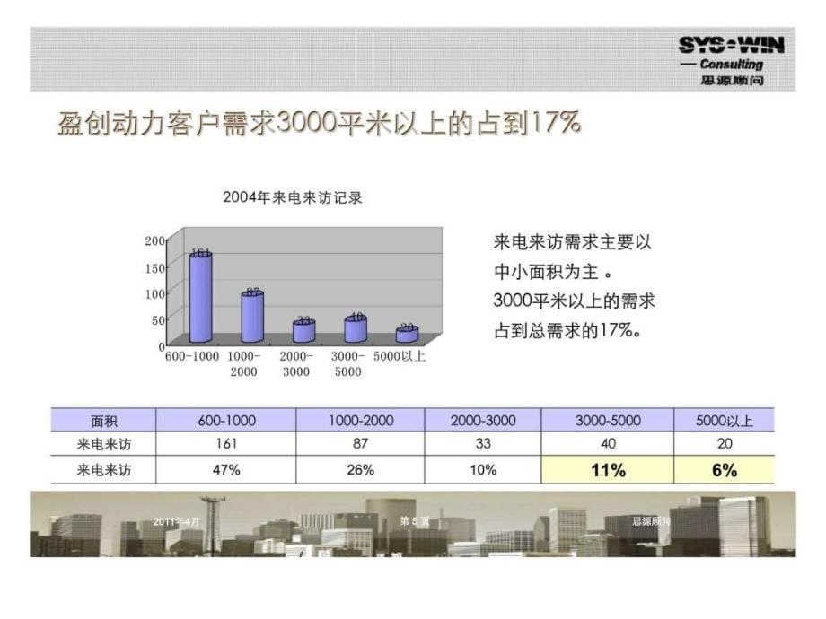 思源顾问：bda国际企业大道63c1地块市场定位报告_第5页