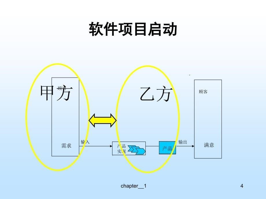 软件开发资料_第5页