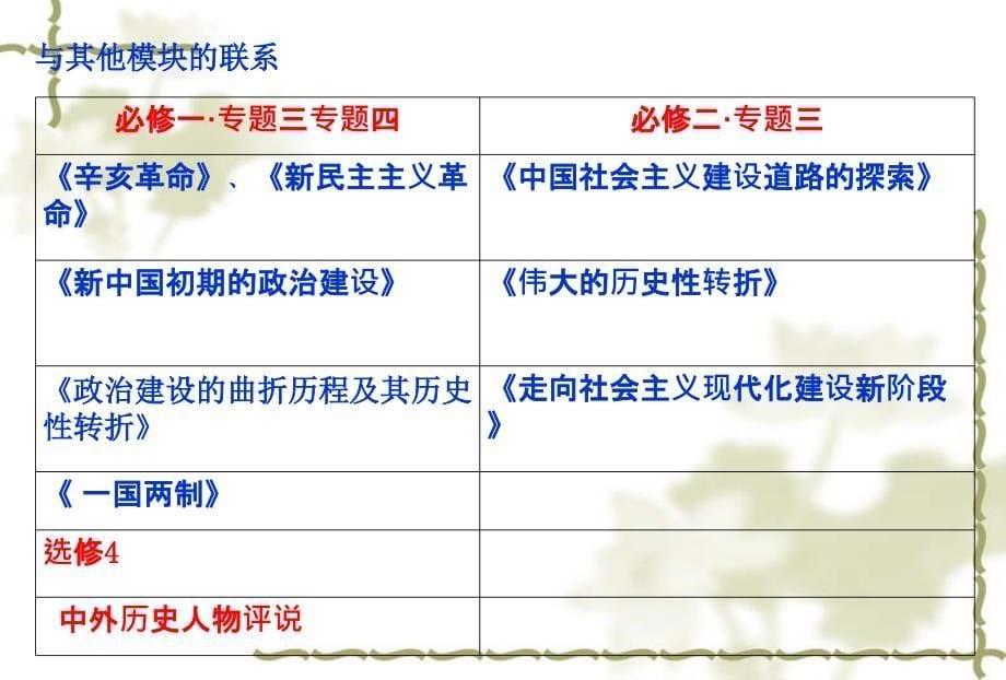 《孙中山的三民主义》修改后上课用_第5页