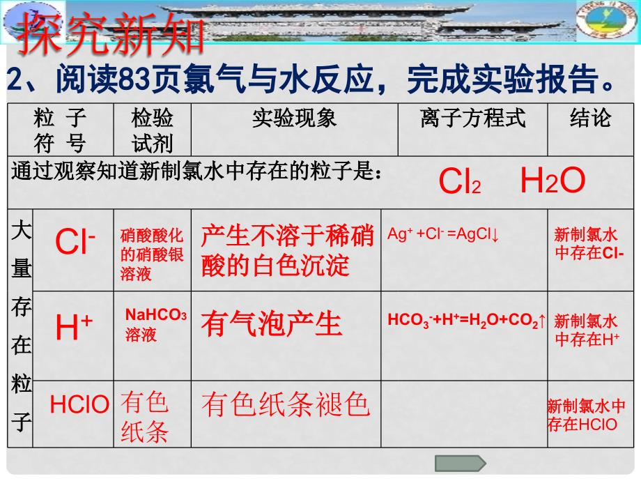 陕西省汉中市洋县中学高一化学《富集在海洋中得元素 氯》课件（2）课件 新人教版_第3页