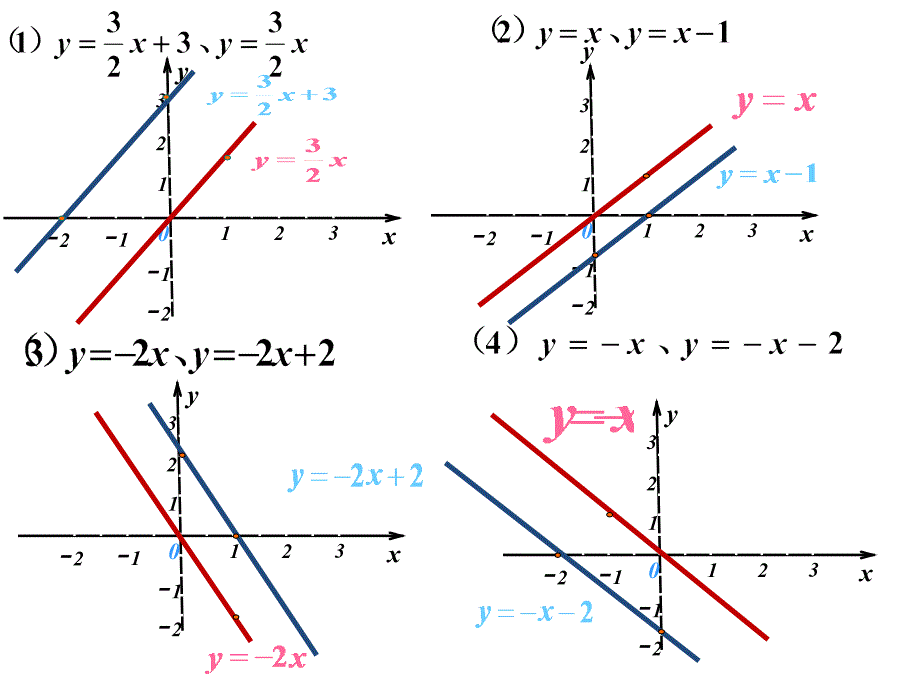 一次函数的图象1_第2页