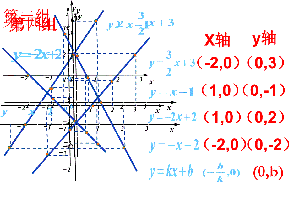 一次函数的图象1_第3页