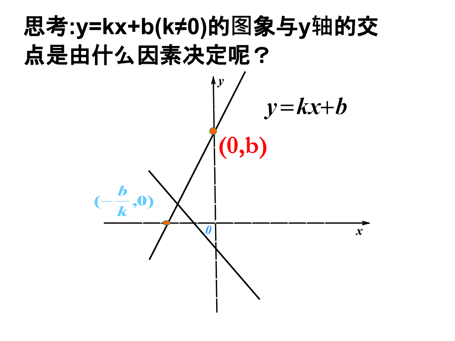 一次函数的图象1_第4页