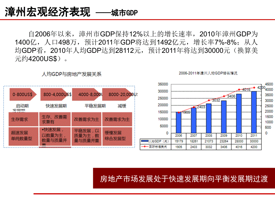 漳州市芗城区市场调研报告 44P_第4页