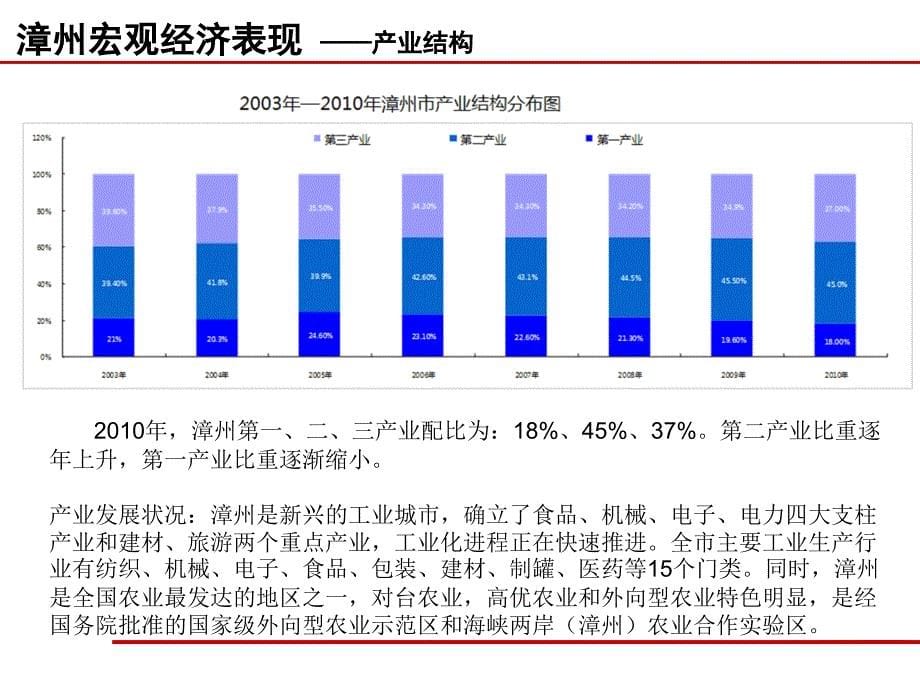 漳州市芗城区市场调研报告 44P_第5页