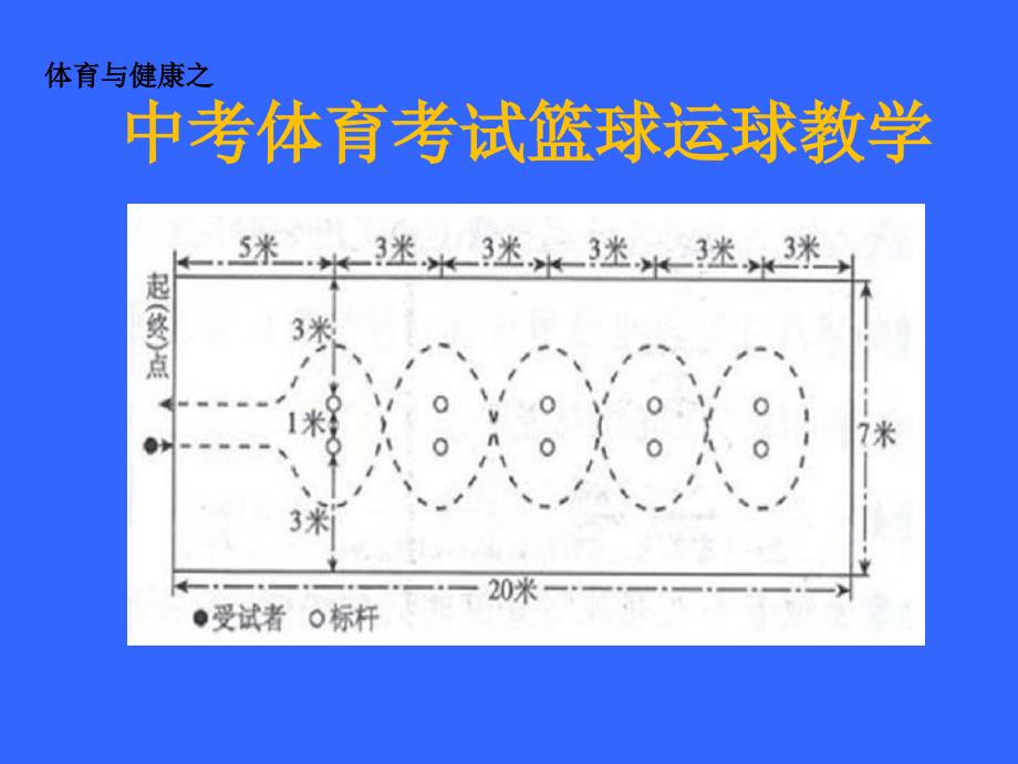 中招体育考试篮球运球过障碍教学_第1页