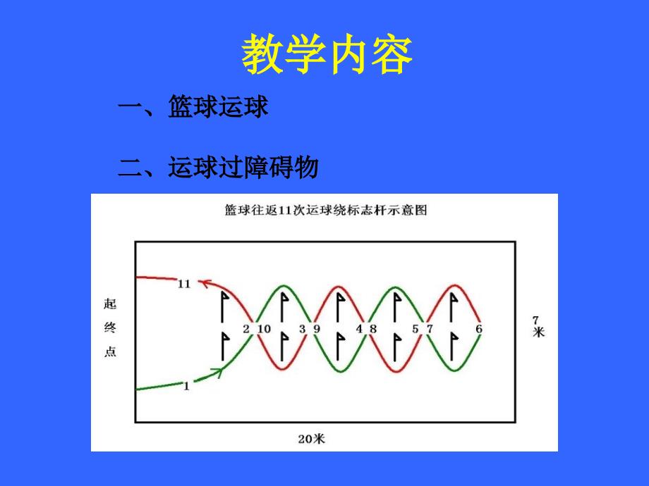 中招体育考试篮球运球过障碍教学_第2页