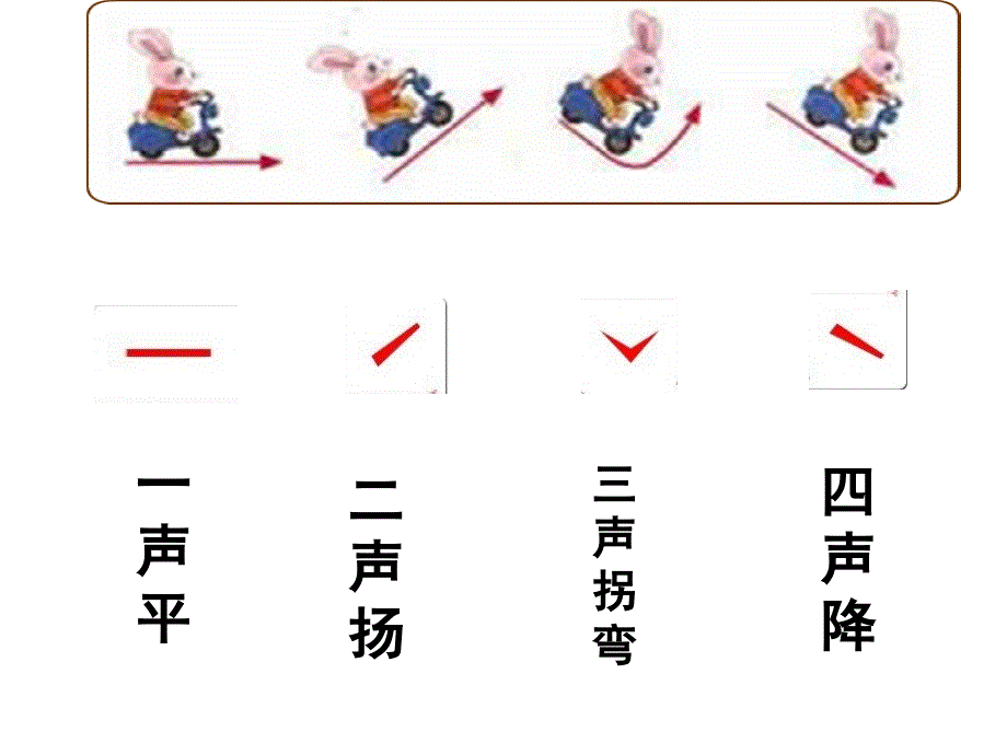 一年级上册语文课件拼音教学a o e 北京版_第3页