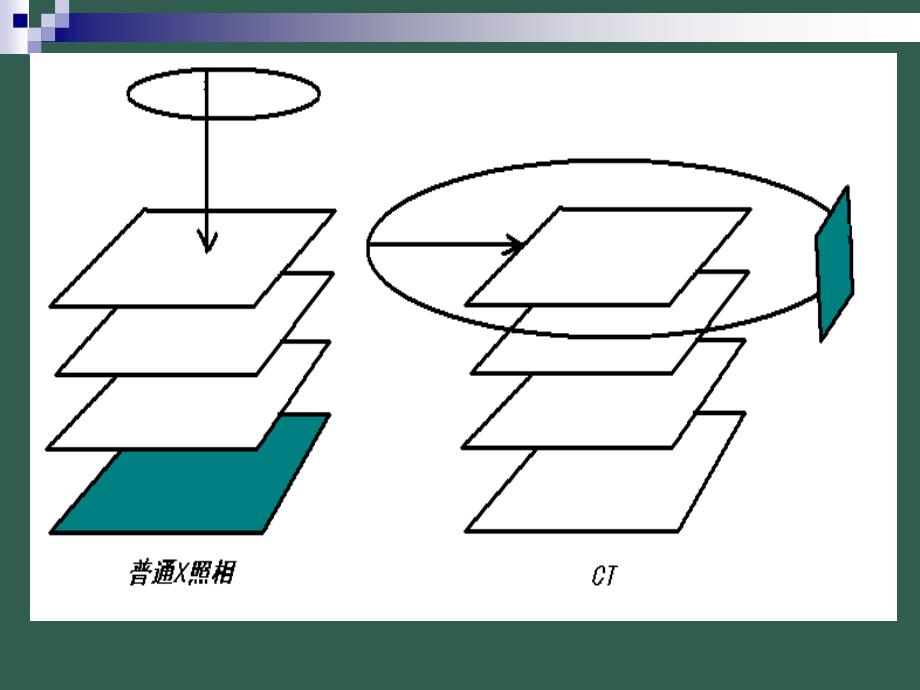 CT设备原理ppt课件_第3页