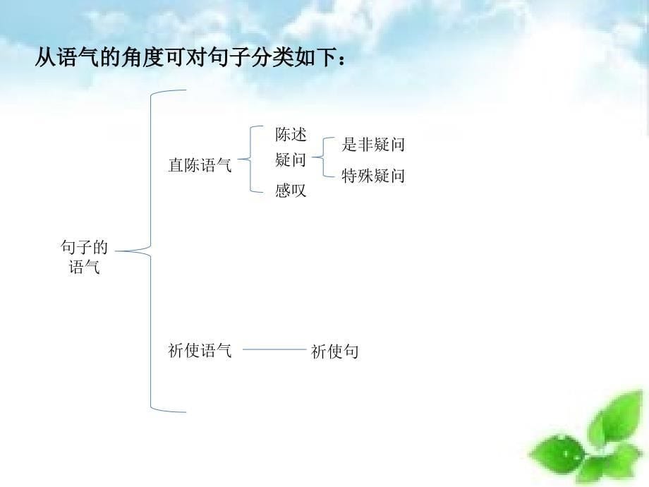 系统功能语言学.ppt_第5页