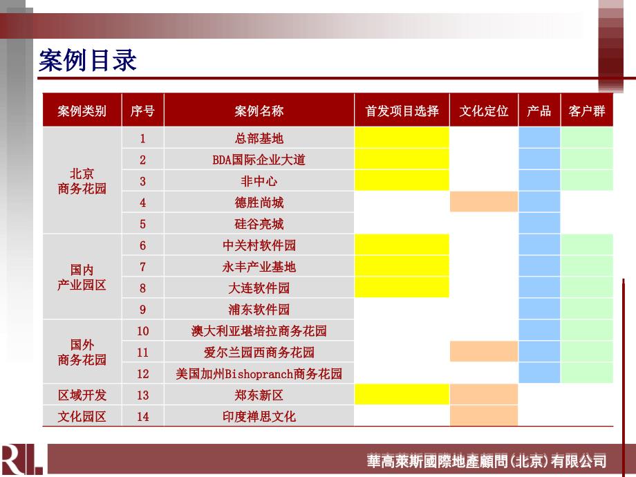 商务花园独栋案例分析_第2页