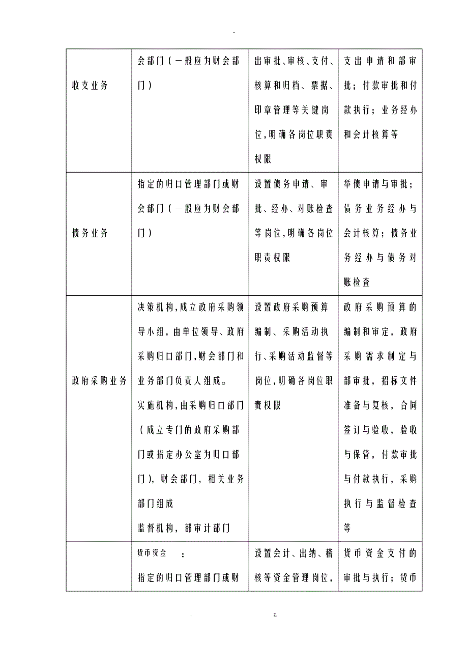 内部控制流程图_第4页