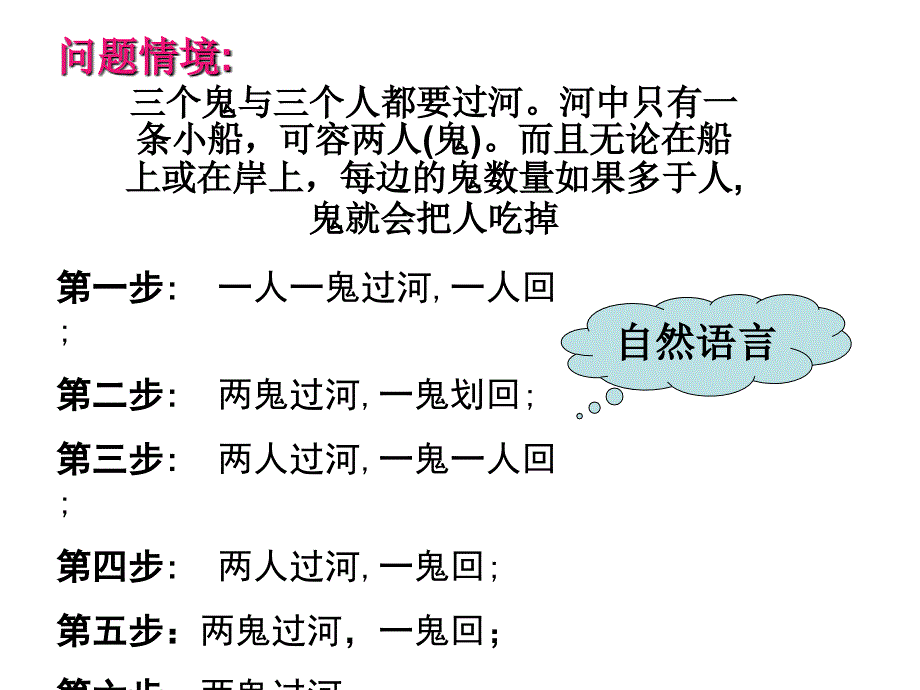 高中数学4.2流程图及结构图课件新人教A版选修12_第2页