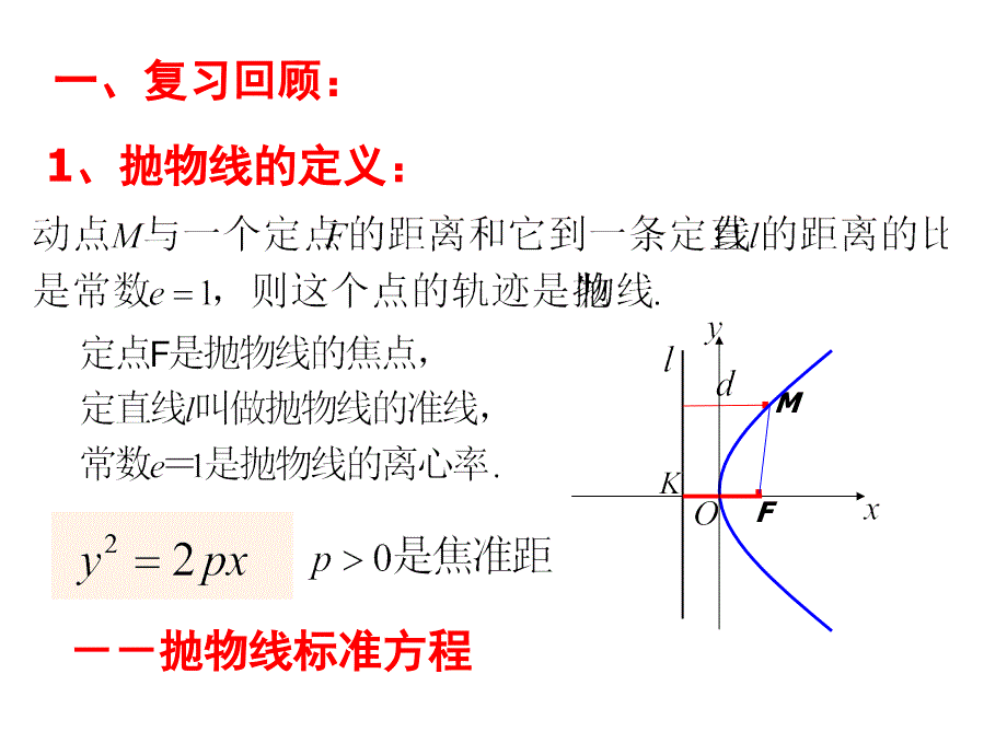 数学精华课件：抛物线的简单几何性质_第2页