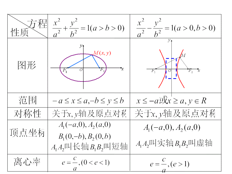 数学精华课件：抛物线的简单几何性质_第4页