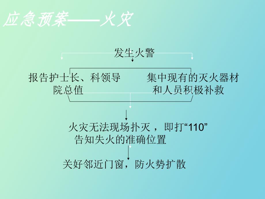 停水、停电、火灾、地震的应急预案_第3页