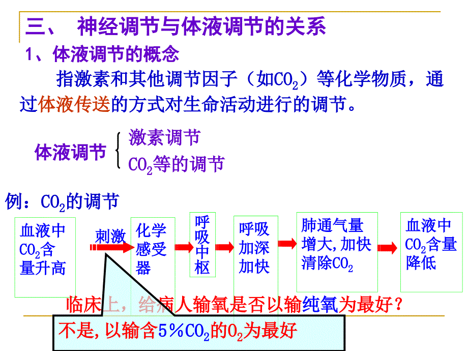 第12讲动物生命活动的调节yi2_第2页