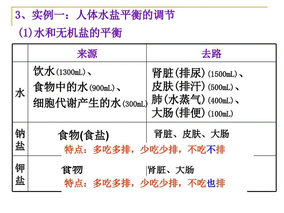 第12讲动物生命活动的调节yi2_第4页