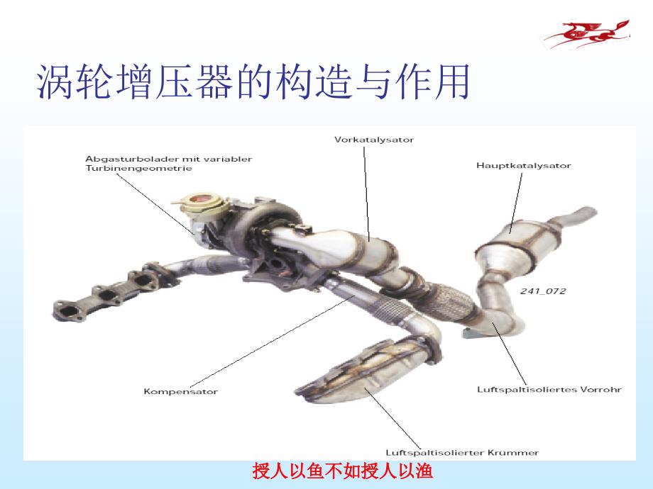 发动机电控技术6章祡油电喷发动机增压系统2PPT课件_第4页