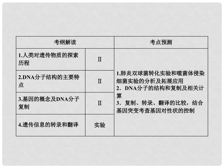 高三生物二轮复习 专题4 第1讲 遗传的物质基础与基因表达课件_第3页