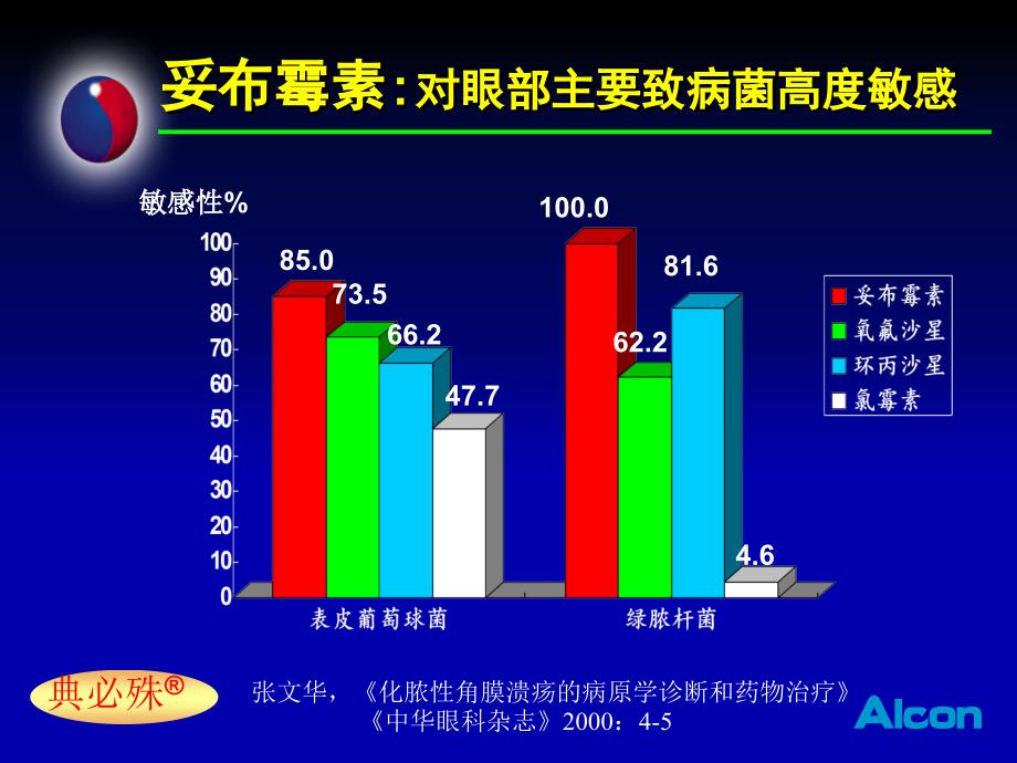 典必殊幻灯片打印稿课件_第4页