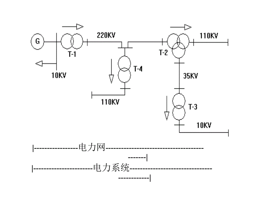 第1章电力系统基本知识_第3页