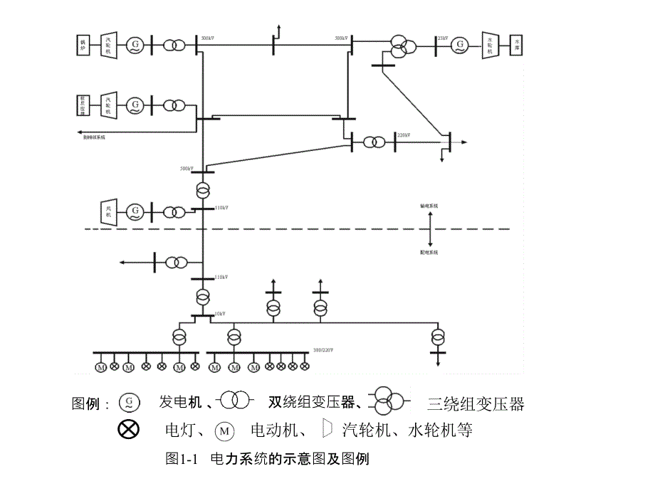 第1章电力系统基本知识_第4页