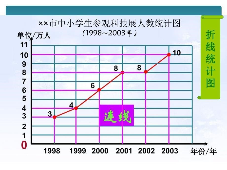 7统计PPT课件_第5页