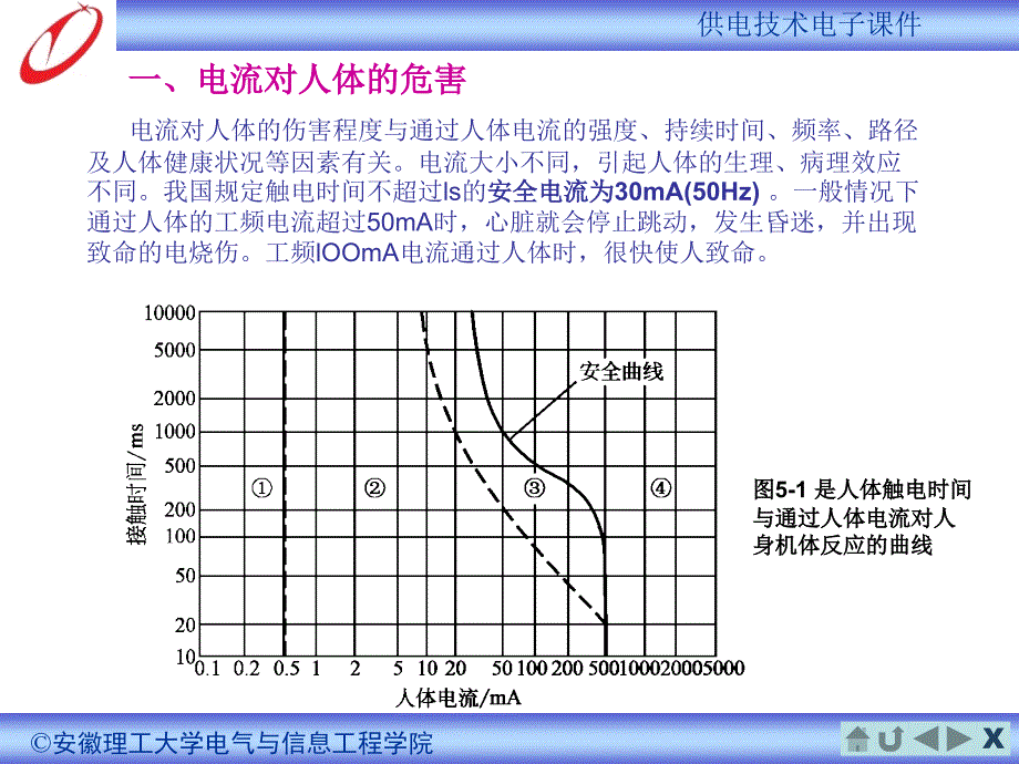 供电系统的保护接地与防雷_第4页