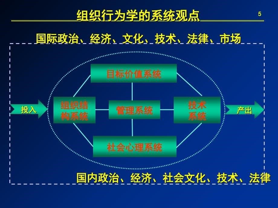 组织行为学于萍_第5页