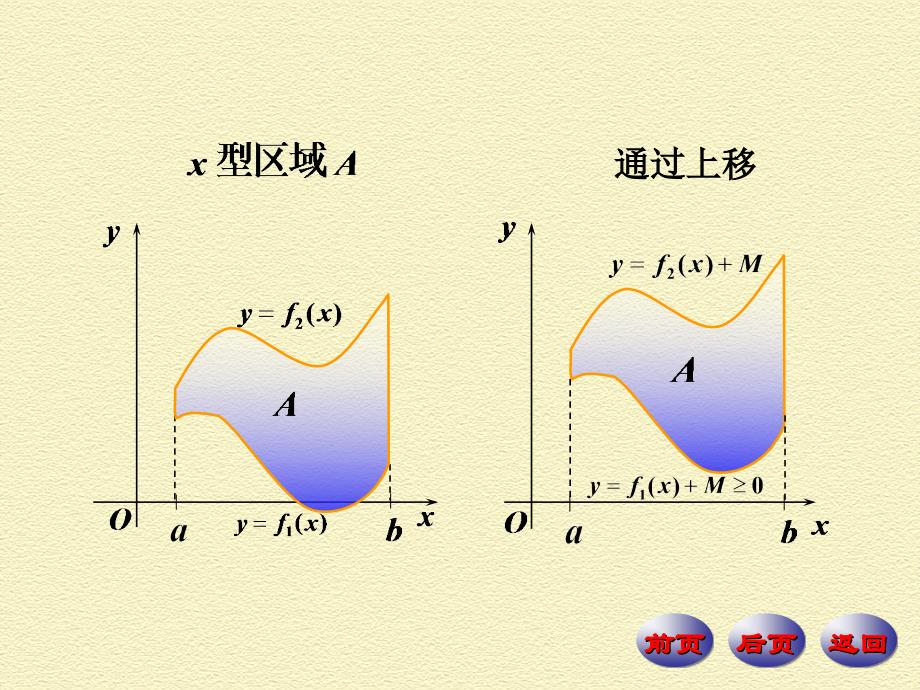 数学分析华东师大版上第十章101_第3页