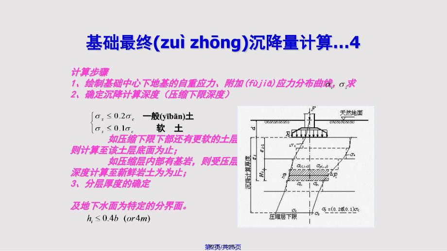 Chapt土的压缩性和地基沉降计算地基的最终沉降量分层总和法实用实用教案_第2页