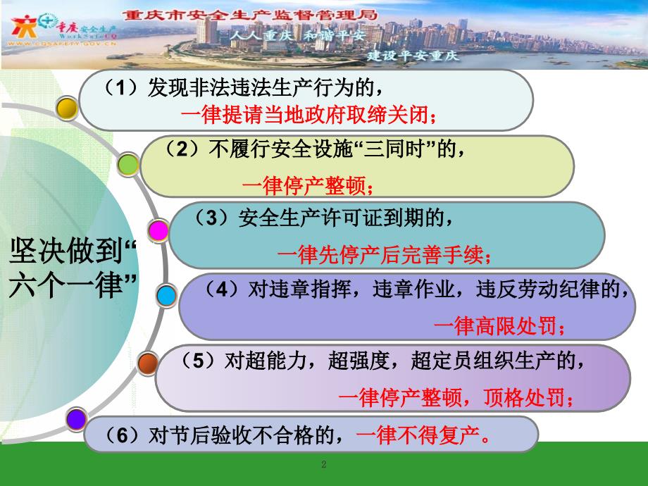 重庆市安监局一处曹廷龙二一一十二月_第3页