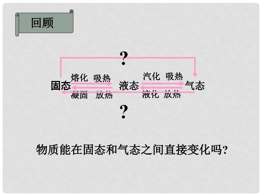 八年级物理 升华和凝华教学课件 人教新课标版_第2页