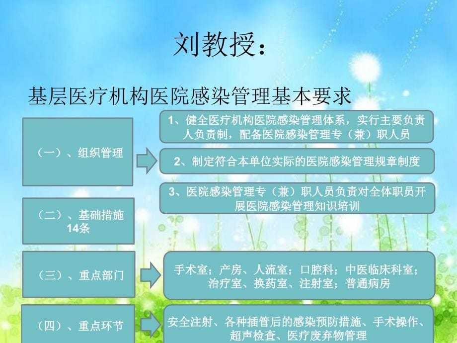 院感培训ppt课件_第5页