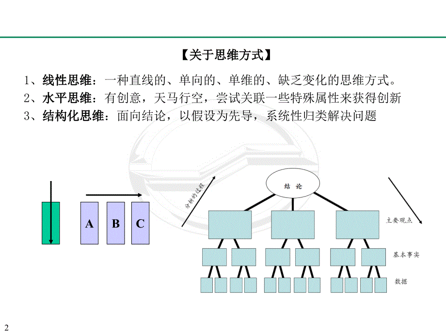 结构化思维课程-管理人必备演示课件_第2页