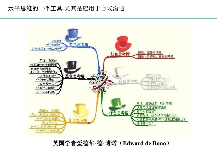 结构化思维课程-管理人必备演示课件_第5页