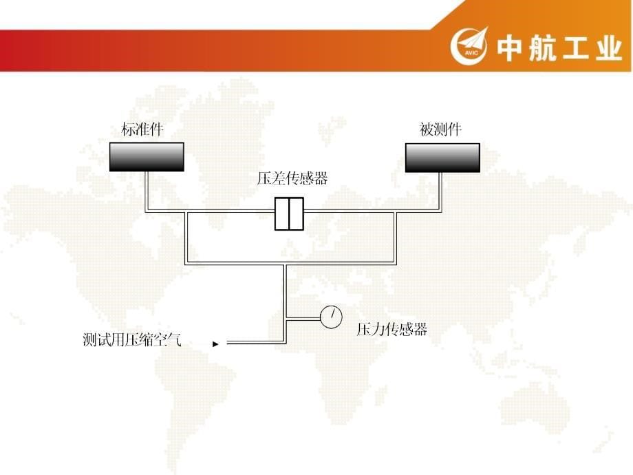 压差检漏仪基本知识_第5页